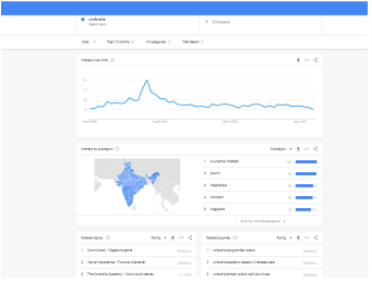 Trending Keywords- Google Trends